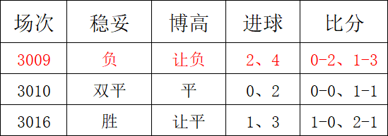 今日重点：查尔顿 VS 伊普斯