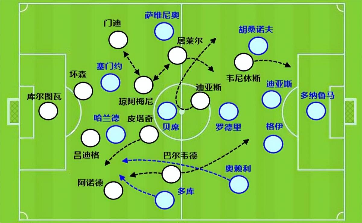 罗德里想去皇马的背后，是他与曼城的合同博弈